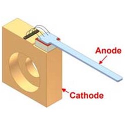Schematic of DBR laser in C-Mount packaging Schematic of DBR laser in C-Mount packaging