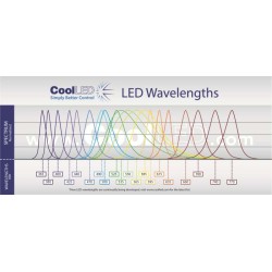 CoolLED - pE-100 Lichtquelle CoolLED - pE-100 Lichtquelle