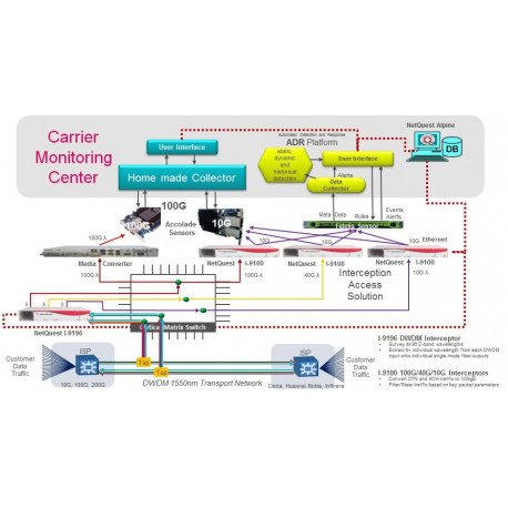 Signal Analyse Systeme Signal Analyse Systeme