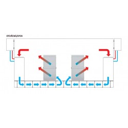 Data Centres Data Centres