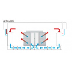 Data Centres Data Centres
