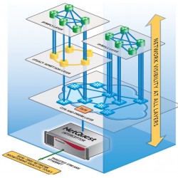 Glasfaser-Wellenlängen und Transportprotokoll-Analysesystem für 10/40/100G und darüber