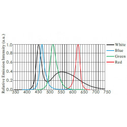 Coaxial Lights Coaxial Lights