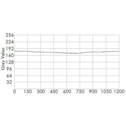 Coaxial Lights Coaxial Lights