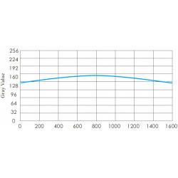 Digitale Fiber-Spotbeleuchtungen Digitale Fiber-Spotbeleuchtungen