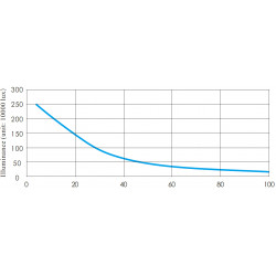 Digitale Fiber-Spotbeleuchtungen Digitale Fiber-Spotbeleuchtungen