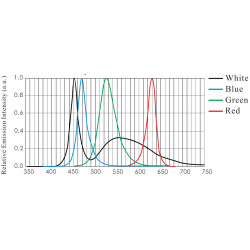 Flat Dome Lights Flat Dome Lights