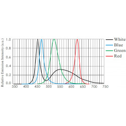 Flache Beleuchtungen Flache Beleuchtungen