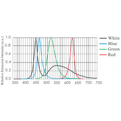 Front-Beleuchtungen Front-Beleuchtungen