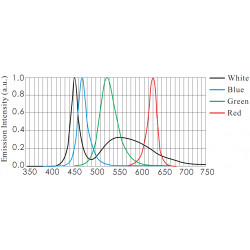 Kollimierte Hintergrundbeleuchtung Kollimierte Hintergrundbeleuchtung