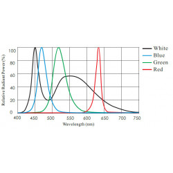 High Power Bar Lights High Power Bar Lights