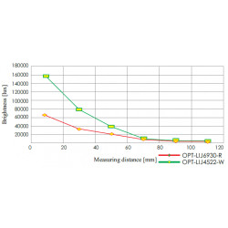 Balkenbeleuchtungen mit hoher Intensität Balkenbeleuchtungen mit hoher Intensität