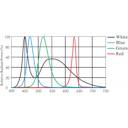 OPT-LIU Gewölbte Beleuchtungen OPT-LIU Gewölbte Beleuchtungen