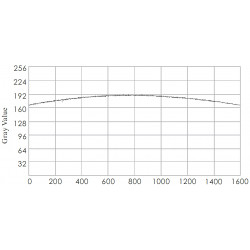 OPT-LIU Gewölbte Beleuchtungen OPT-LIU Gewölbte Beleuchtungen