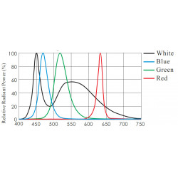 OPT-LSC Coaxial Line Scan Lights OPT-LSC Coaxial Line Scan Lights