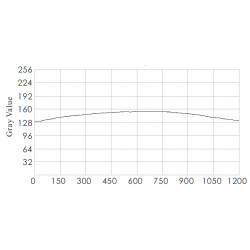 OPT-LSC Coaxial Line Scan Lights OPT-LSC Coaxial Line Scan Lights