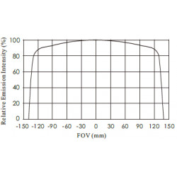 OPT-LSGC High Intensity Coaxial Line Scan Lights