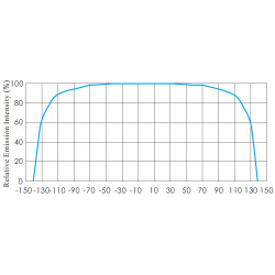 OPT-LSSC Koaxiale Zeilenbeleuchtungen mit sehr hoher Intensität OPT-LSSC Koaxiale Zeilenbeleuchtungen mit sehr hoher Intensität