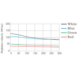OPT-PL Kollimierte Kollektor-Beleuchtungen OPT-PL Kollimierte Kollektor-Beleuchtungen