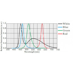 OPT-RI Ringbeleuchtungen OPT-RI Ringbeleuchtungen