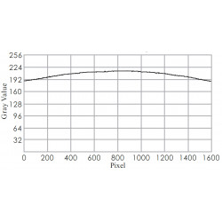 OPT-RI Ringbeleuchtungen OPT-RI Ringbeleuchtungen