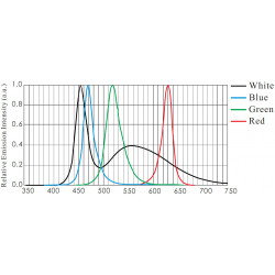 AOI-Beleuchtungen AOI-Beleuchtungen