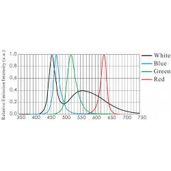 OPT-RIC Halbring-Beleuchtungen OPT-RIC Halbring-Beleuchtungen