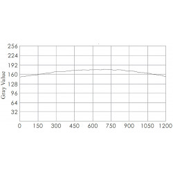 OPT-RIC Halbring-Beleuchtungen OPT-RIC Halbring-Beleuchtungen