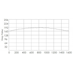 OPT-RID Dome Lights OPT-RID Dome Lights