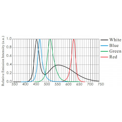 OPT-RIF LED Dark Field Ring Lights OPT-RIF LED Dark Field Ring Lights