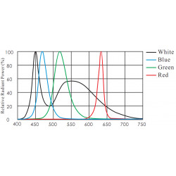 OPT-RIG Hochleistungs-Ringbeleuchtungen OPT-RIG Hochleistungs-Ringbeleuchtungen
