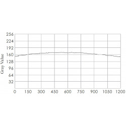 OPT-RIU LED-Ring-Beleuchtungen OPT-RIU LED-Ring-Beleuchtungen
