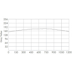 OPT-RIW Diffuse LED-Ringbeleuchtungen OPT-RIW Diffuse LED-Ringbeleuchtungen