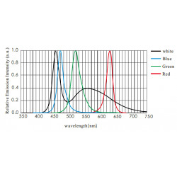 OPT-SLS Schräg strukturierte Beleuchtungen OPT-SLS Schräg strukturierte Beleuchtungen