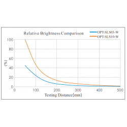 OPT-SLS Schräg strukturierte Beleuchtungen OPT-SLS Schräg strukturierte Beleuchtungen