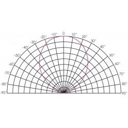 OPT UV-Beleuchtungen