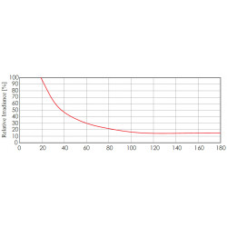 OPT RGB Beleuchtungen OPT RGB Beleuchtungen