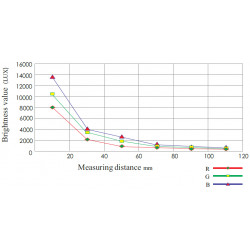 OPT RGB Beleuchtungen OPT RGB Beleuchtungen