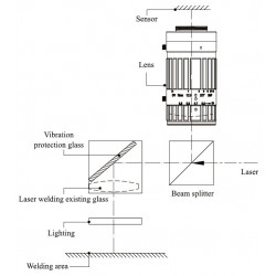 OPT Objektive mit fester Brennweite für Laseranwendungen OPT Objektive mit fester Brennweite für Laseranwendungen