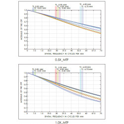 OPT Zoom Telecentric Lens OPT Zoom Telecentric Lens