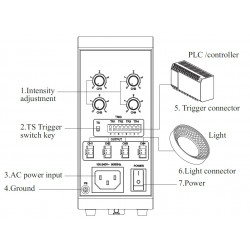 OPT-AP1024F Voltage analog controller OPT-AP1024F Voltage analog controller