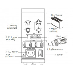 OPT-APA0405F Analoger Controller für Spotbeleuchtungen OPT-APA0405F Analoger Controller für Spotbeleuchtungen