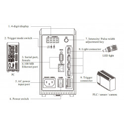 OPT-DPA2005E Digitaler Strom-Controller für Spot-Beleuchtungen OPT-DPA2005E Digitaler Strom-Controller für Spot-Beleuchtungen