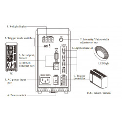 OPT-DPA2024E Digitaler Strom-Controller OPT-DPA2024E Digitaler Strom-Controller