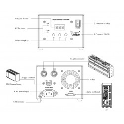 OPT-DPA6042-2 High Power Current Digital Controller OPT-DPA6042-2 High Power Current Digital Controller