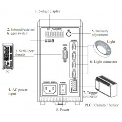 OPT-DPH20048 Strobe Digital-Controller OPT-DPH20048 Strobe Digital-Controller