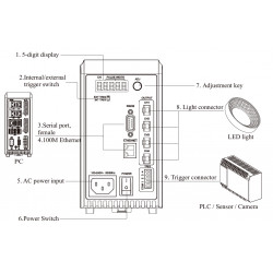 OPT-DPH20048E-4 Strobe Overdrive Digital Controller OPT-DPH20048E-4 Strobe Overdrive Digital Controller