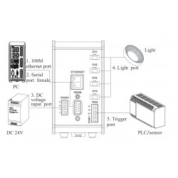OPT-DPM0524E-4 Mini current digital controller OPT-DPM0524E-4 Mini current digital controller