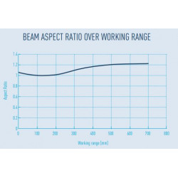 TGL - True Gaussian Laser