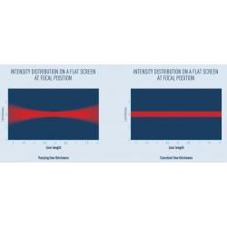 telecentric_laser_projector.jpg telecentric_laser_projector.jpg